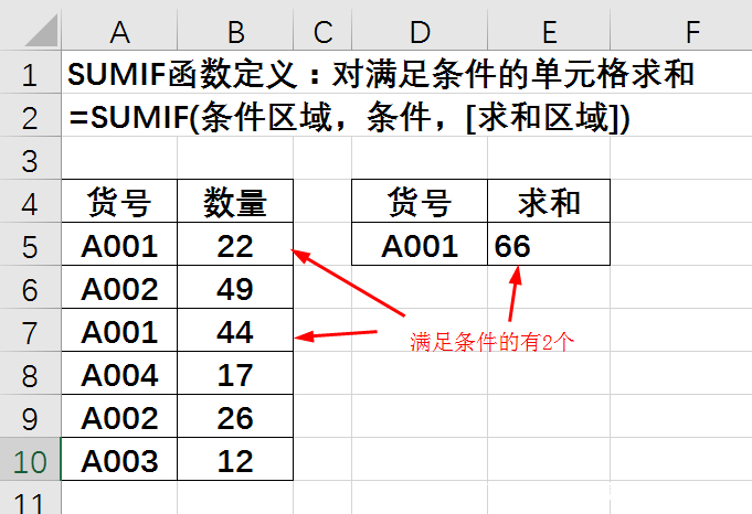 sumif三个条件什么意思(sumifs有三个条件该怎么办) sumif三个条件什么意思(sumifs有三个条件该怎么办)