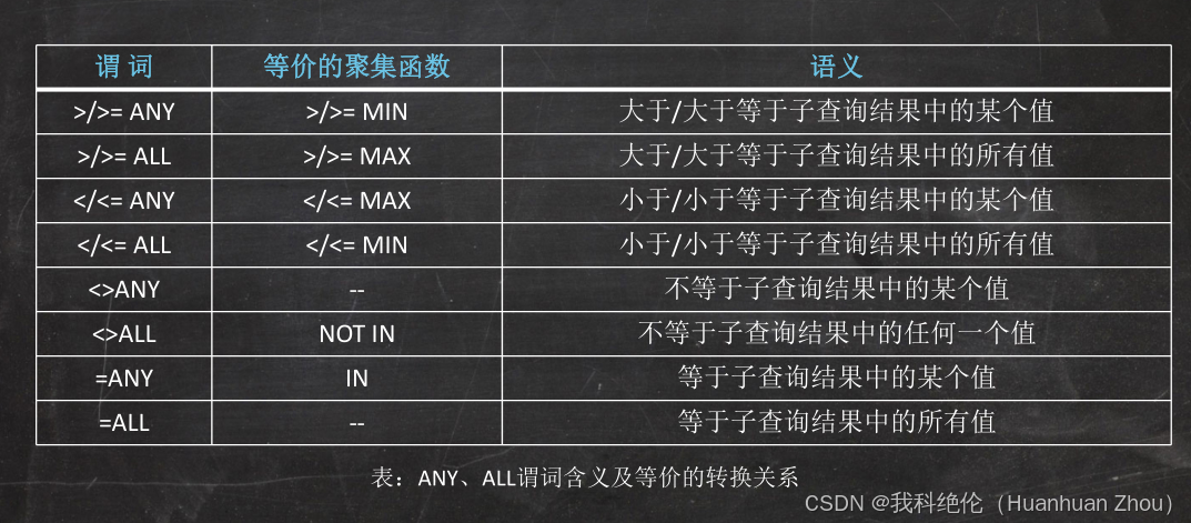 updatesql两个表(sql中怎样把两个表的数据拼接到一个) updatesql两个表(sql中怎样把两个表的数据拼接到一个)
