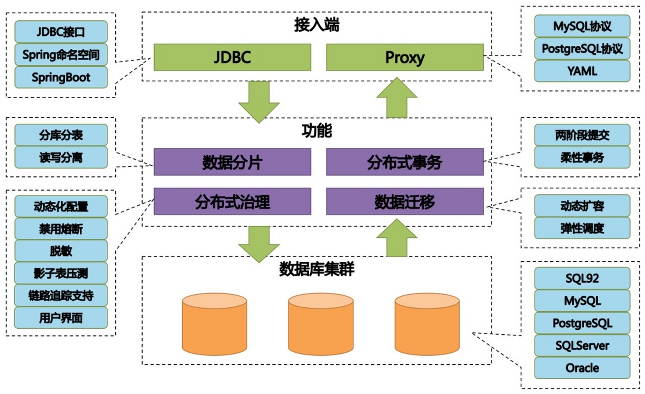 【数据库系统的核心是,数据库系统核心任务】 【数据库系统的核心是,数据库系统核心任务】