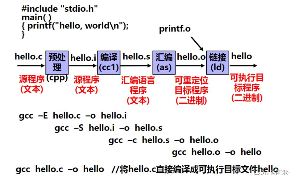 java程序怎么运行(Java 程序) java程序怎么运行(Java 程序)