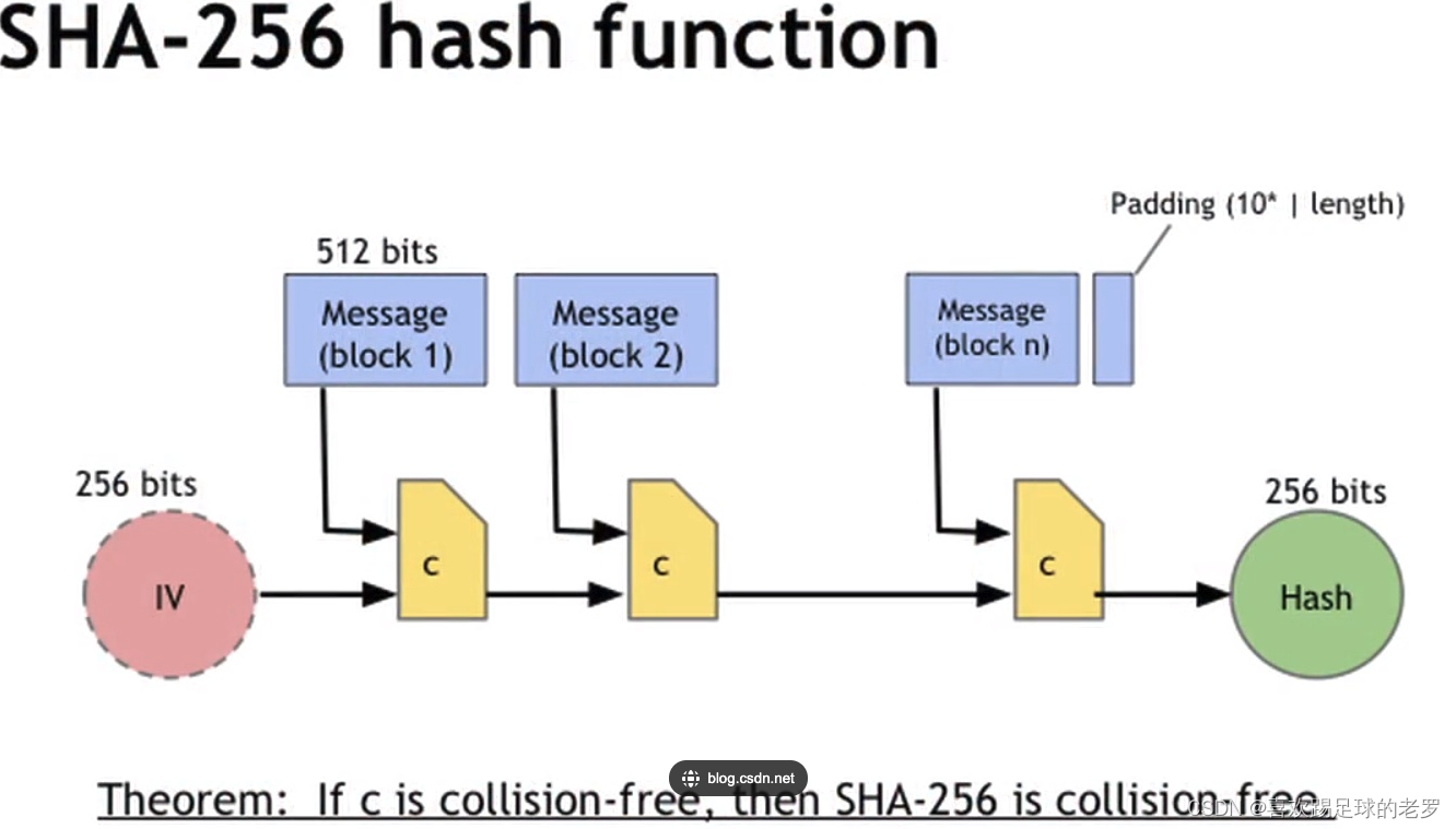 hash转换器/hash在线转换