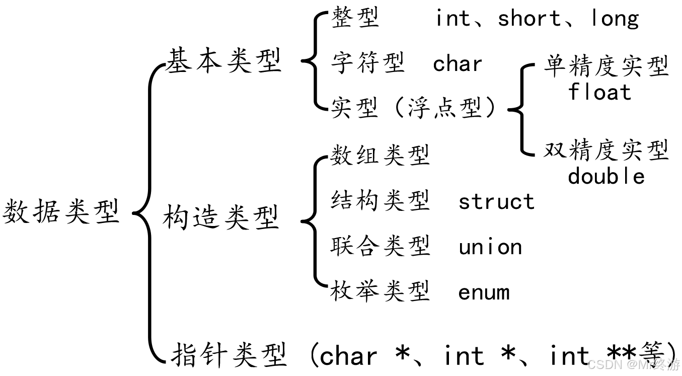 【typeof用法,m14是标准件螺栓吗】 【typeof用法,m14是标准件螺栓吗】