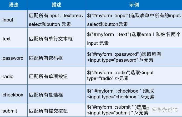 input属性选择器/inputdisabled属性