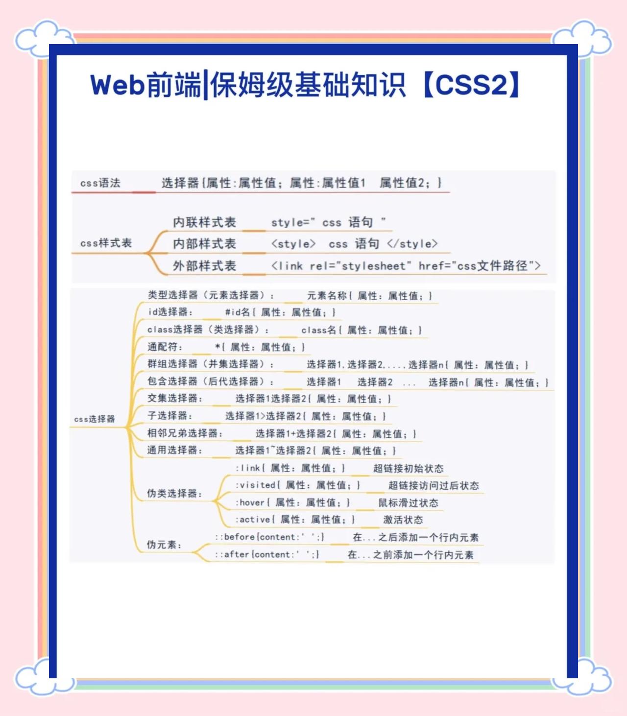 input属性选择器/inputdisabled属性