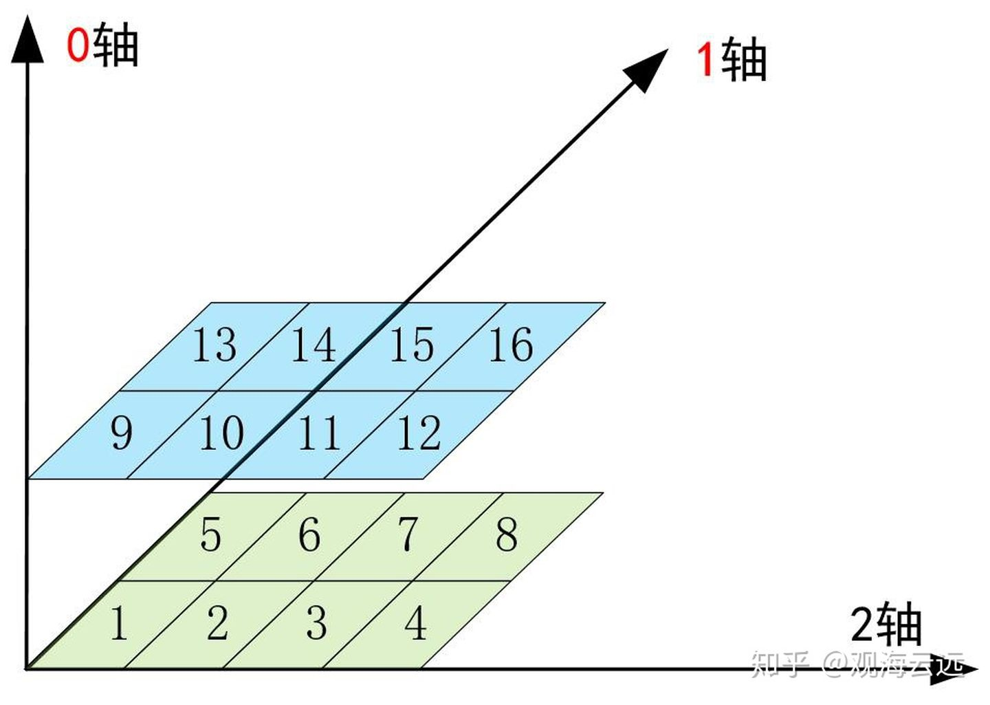 【transpose函数,transpose函数如何更改】 【transpose函数,transpose函数如何更改】