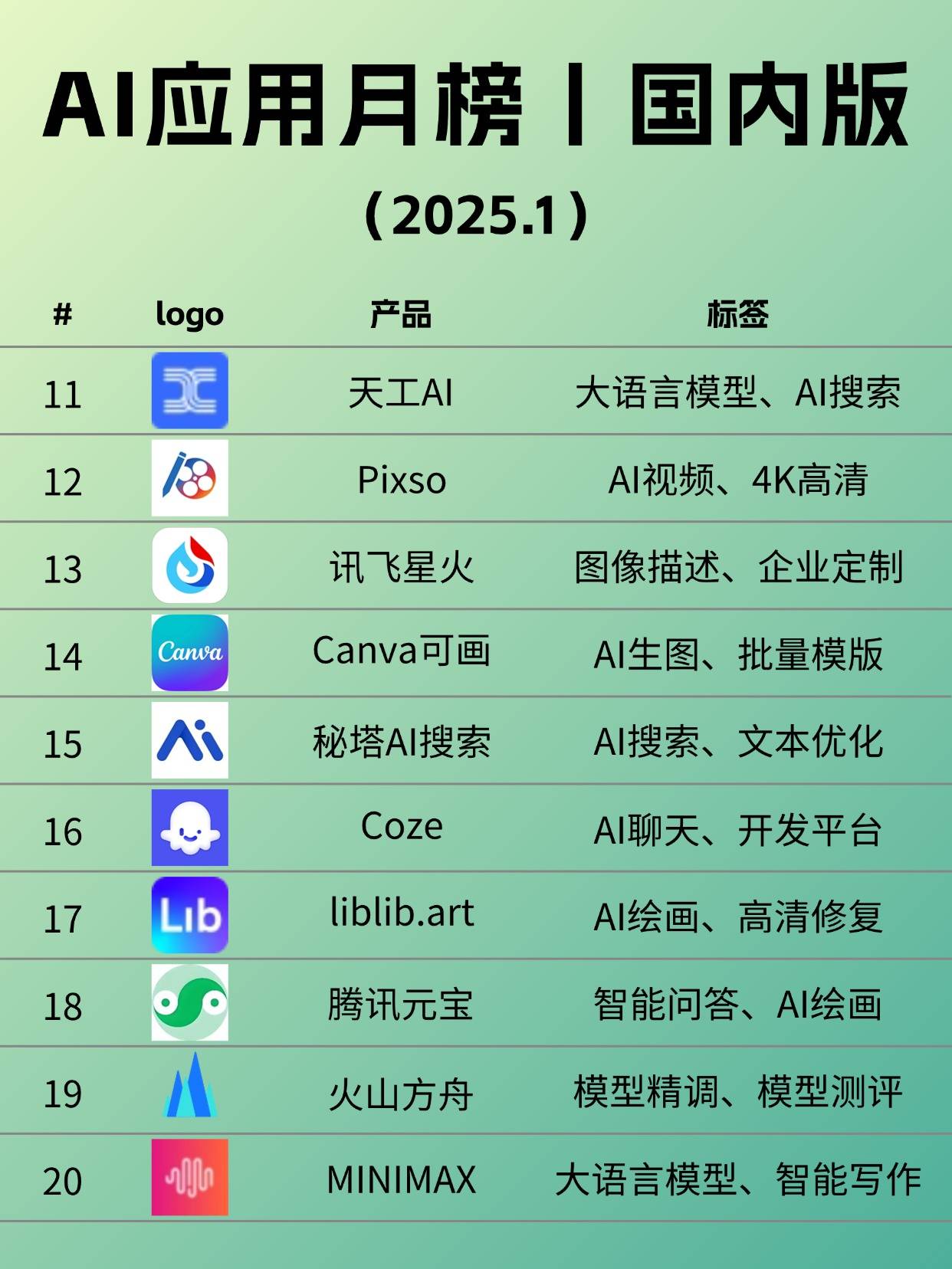 【c语言编程软件排行,C语言编程软件】