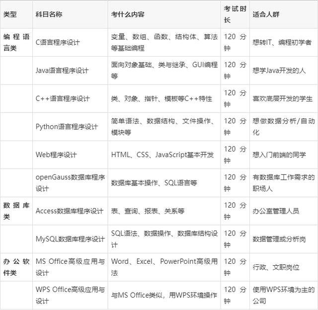 计算机编程入门基础知识/计算机编程需要哪些基础知识 计算机编程入门基础知识/计算机编程需要哪些基础知识