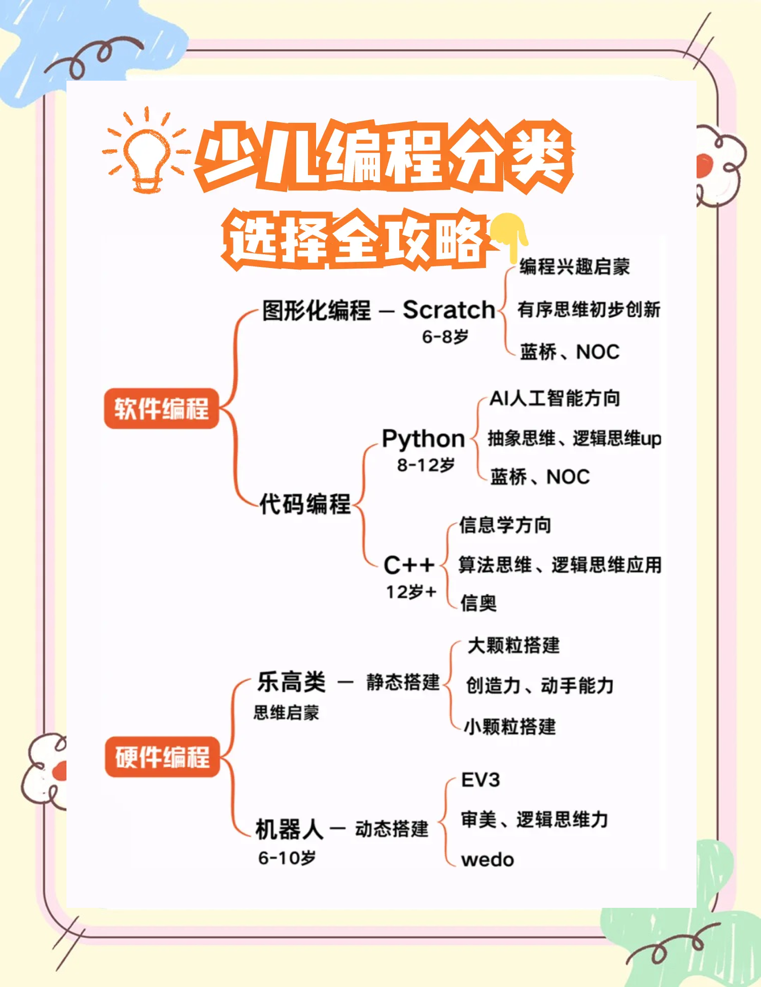 计算机编程入门基础知识/计算机编程需要哪些基础知识 计算机编程入门基础知识/计算机编程需要哪些基础知识