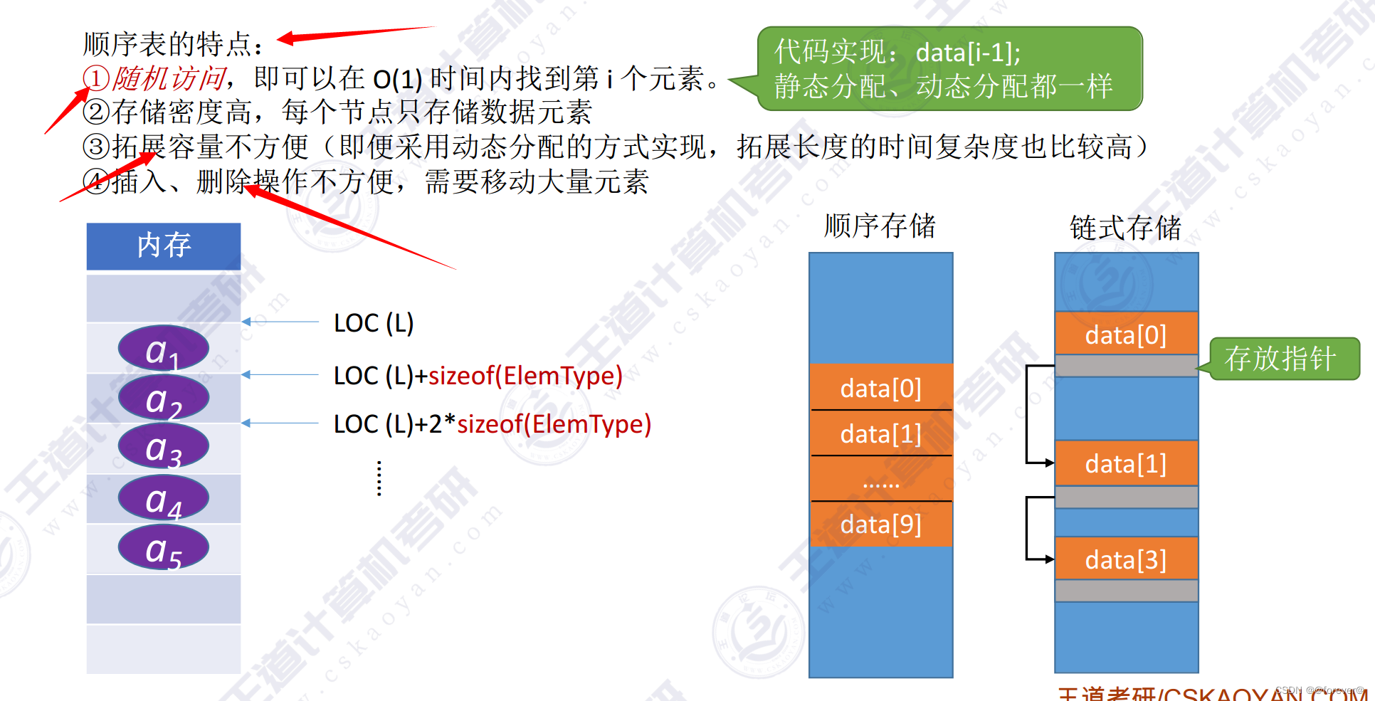 【php和python哪个学起来简单一点,php和python交互】 【php和python哪个学起来简单一点,php和python交互】
