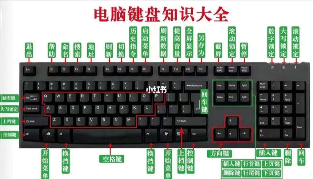 excel表格快捷键大全常用(excel表快捷键使用与功能) excel表格快捷键大全常用(excel表快捷键使用与功能)