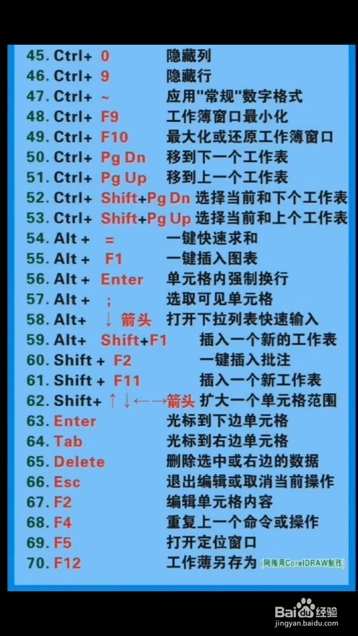 excel表格快捷键大全常用(excel表快捷键使用与功能) excel表格快捷键大全常用(excel表快捷键使用与功能)