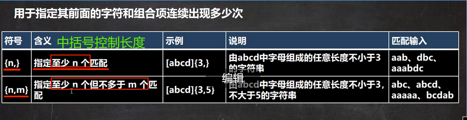 正则表达式java/正则表达式 换行符 正则表达式java/正则表达式 换行符