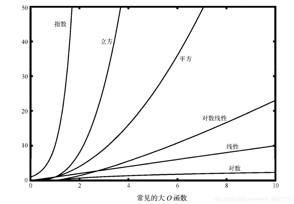range函数（range函数默认从几开始）
