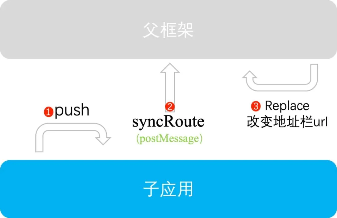 iframe框架使用方法/iframe内联框架