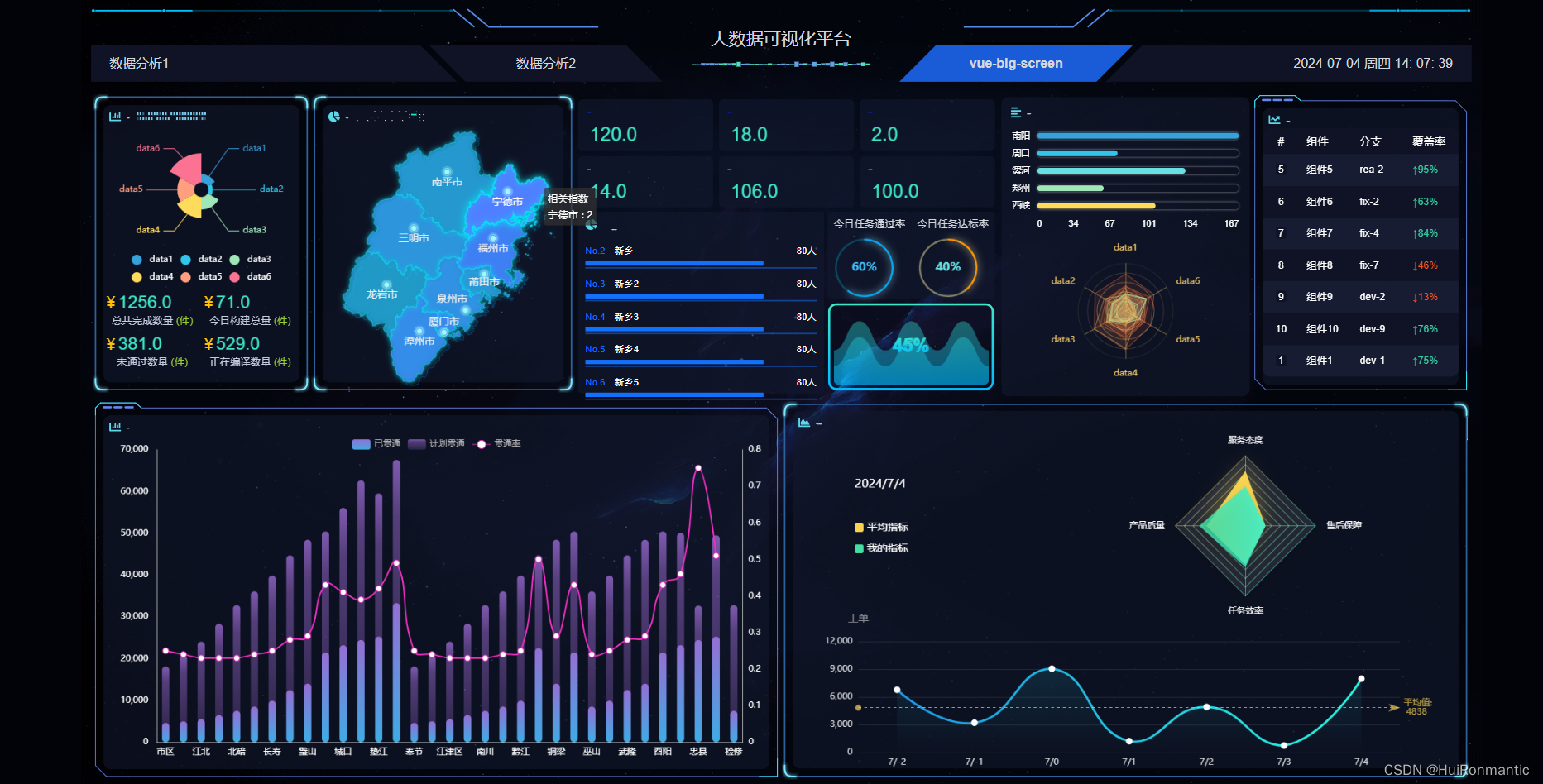【前端3d可视化,前端datav可视化】