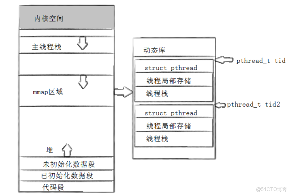 【php多线程,php实现多线程处理任务】