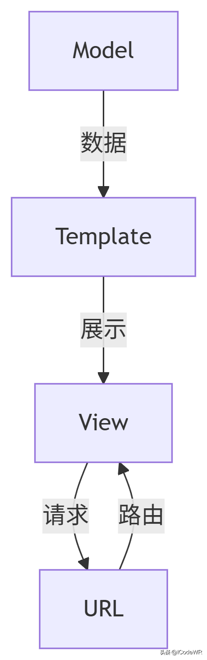 【python搭建web网站,python搭建简单的web服务器】