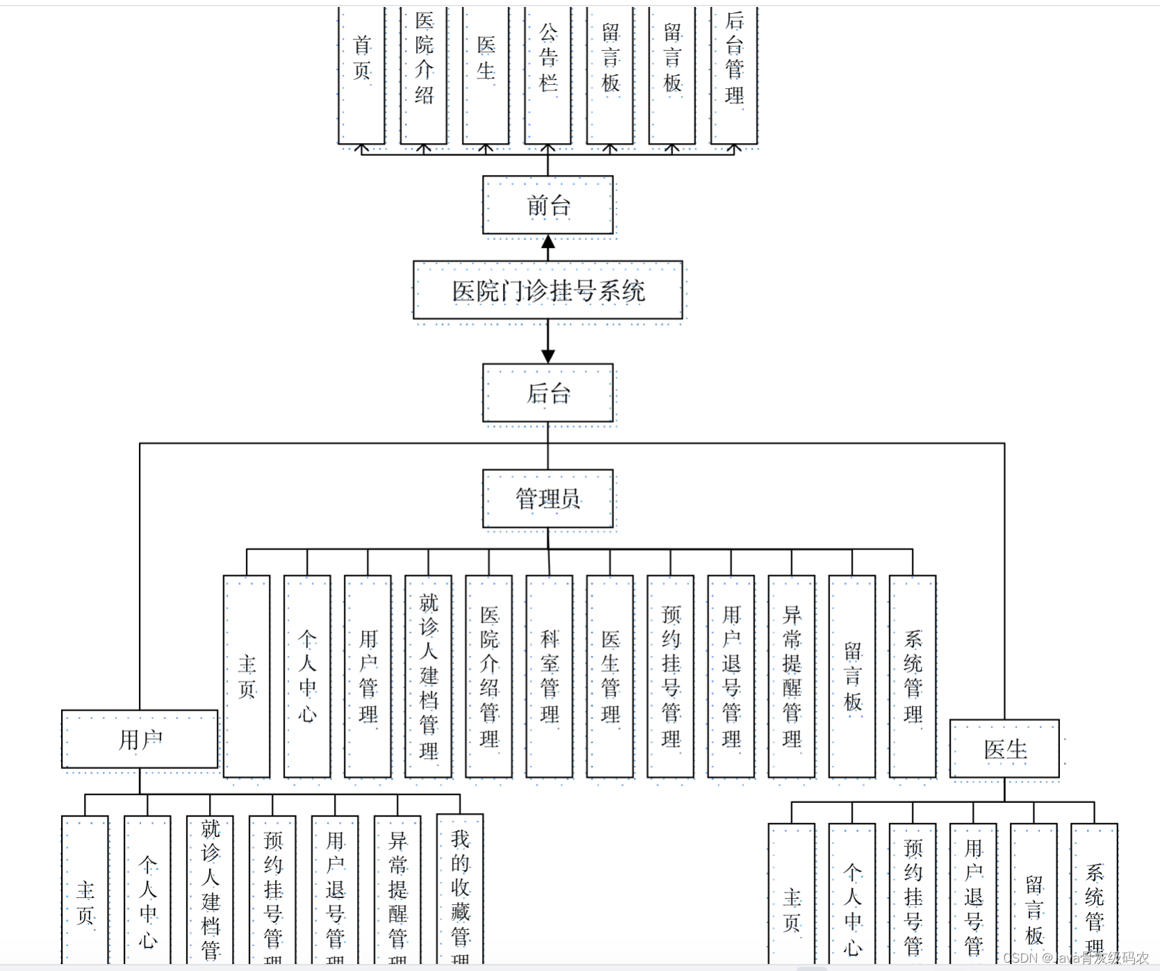 jsp运行原理(jsp工作原理) jsp运行原理(jsp工作原理)