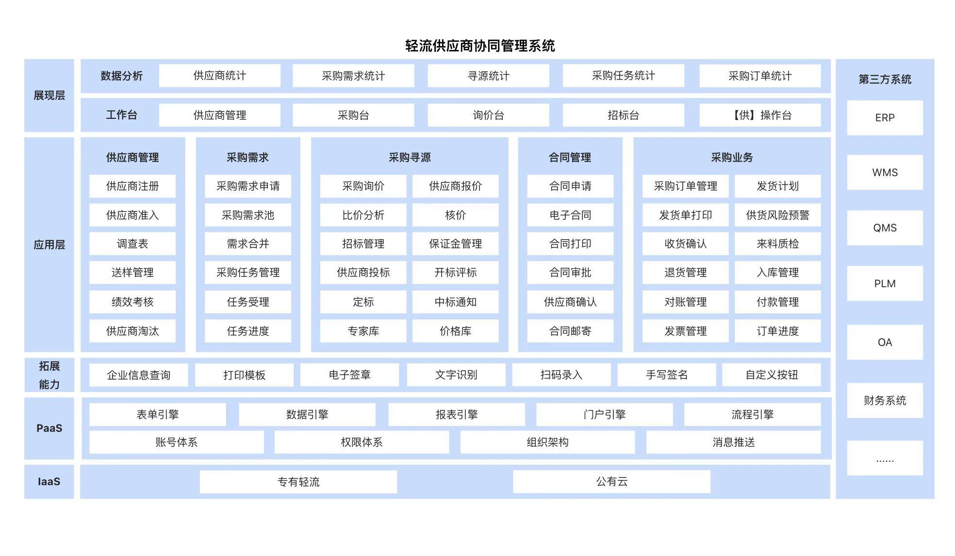 【企业应用平台和系统管理,企业应用平台的作用是什么】 【企业应用平台和系统管理,企业应用平台的作用是什么】