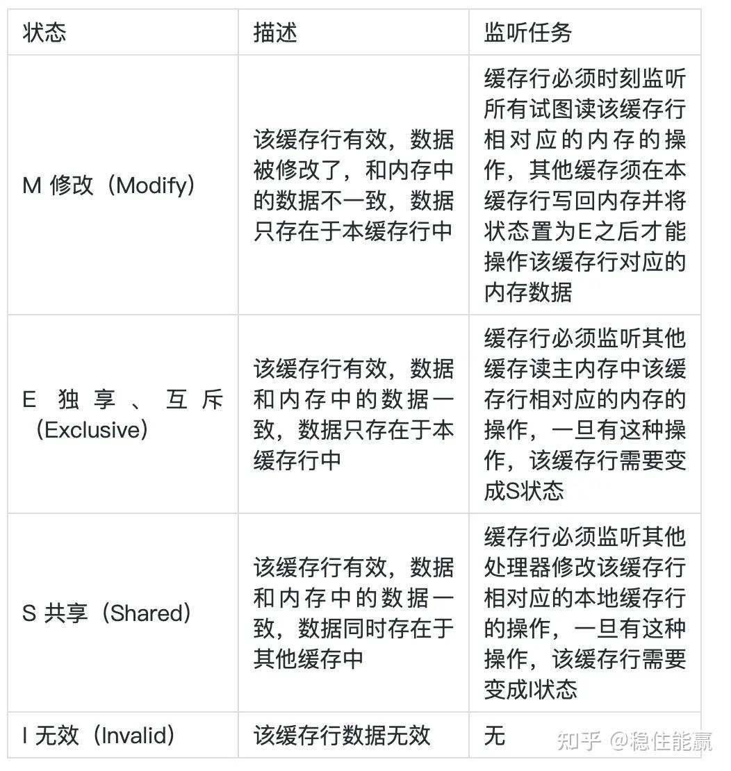 java是什么意思怎么读/java是什么意思网络用语 java是什么意思怎么读/java是什么意思网络用语