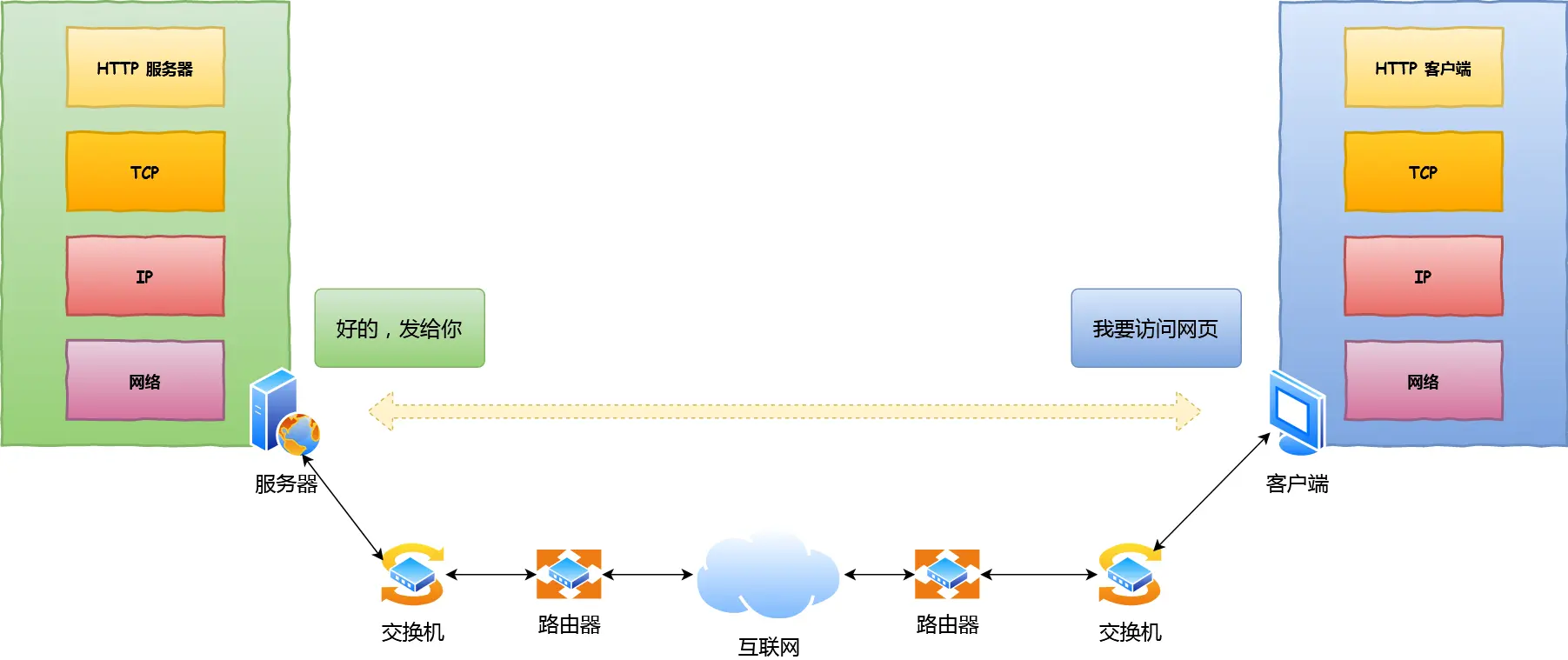 【ftp是什么意思,ftpp指什么】 【ftp是什么意思,ftpp指什么】