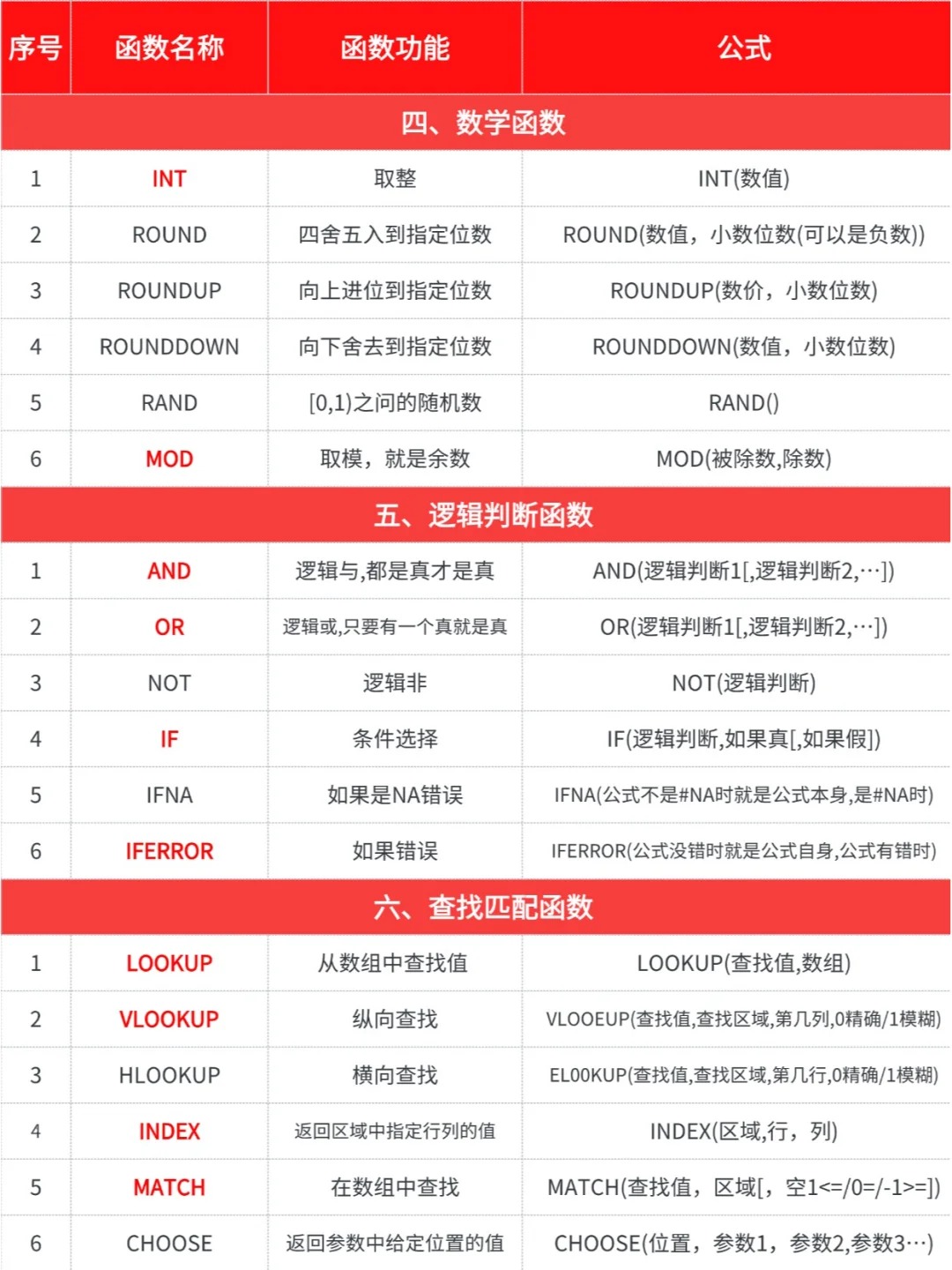 【excel函数公式大全求和,excel函数公式求和怎么用】 【excel函数公式大全求和,excel函数公式求和怎么用】