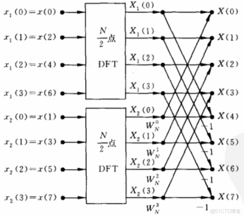 java随机数字/java生成随机整数 java随机数字/java生成随机整数