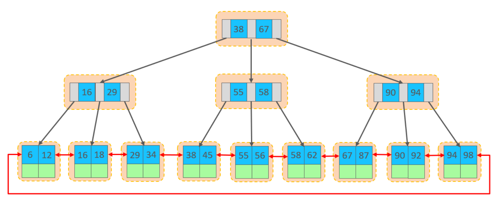 insertinto数据库用法/数据库insert语句用法 insertinto数据库用法/数据库insert语句用法