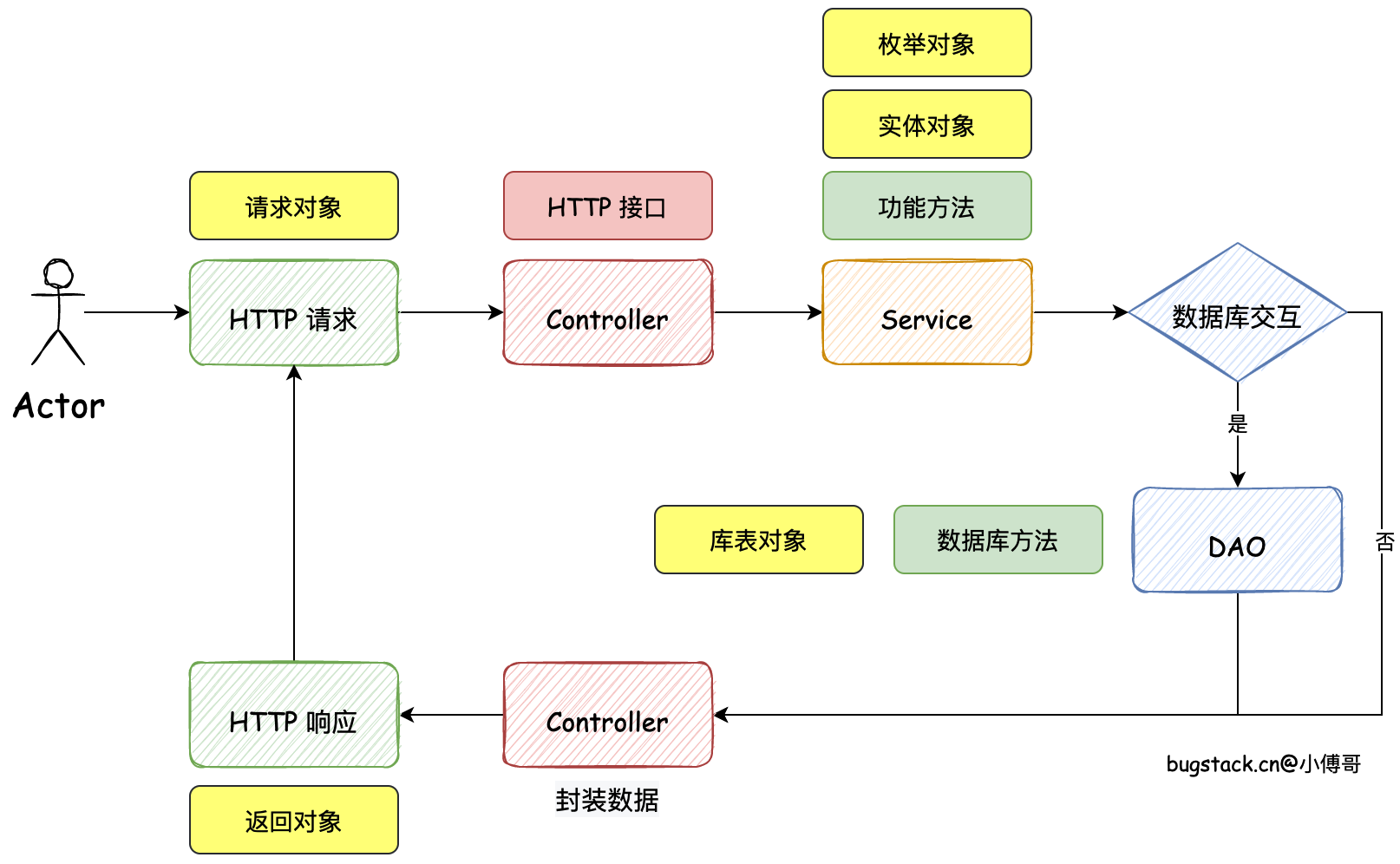asp的运行环境是(asp的运行平台是) asp的运行环境是(asp的运行平台是)
