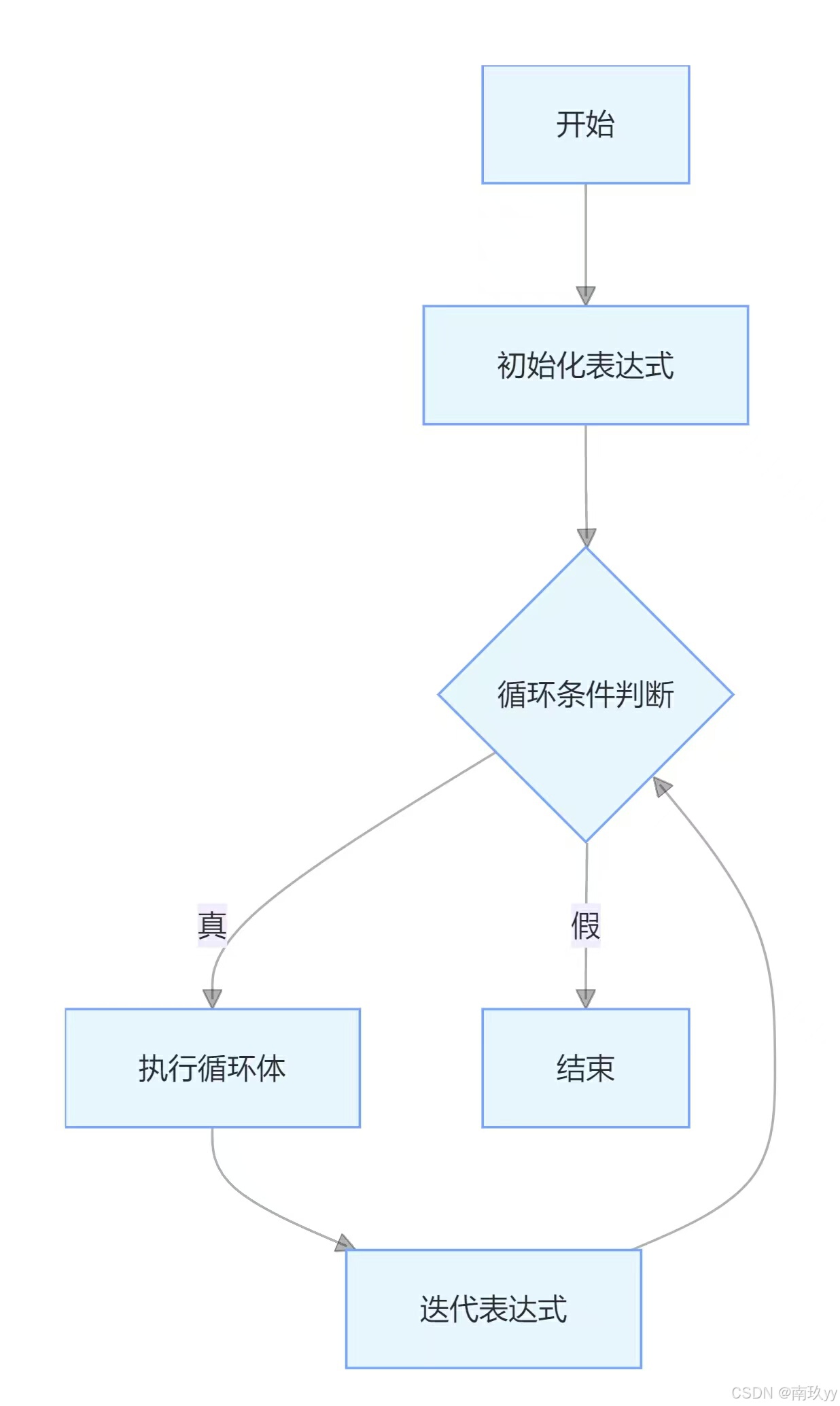 switch循环(switch循环充电186次) switch循环(switch循环充电186次)