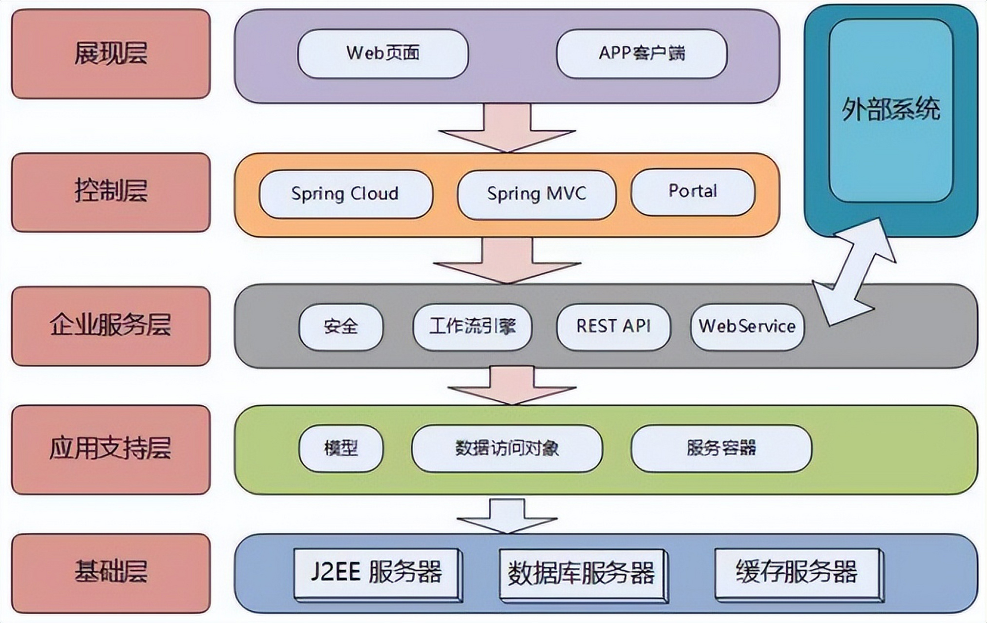 什么是数据库系统的核心/数据库管理系统的核心