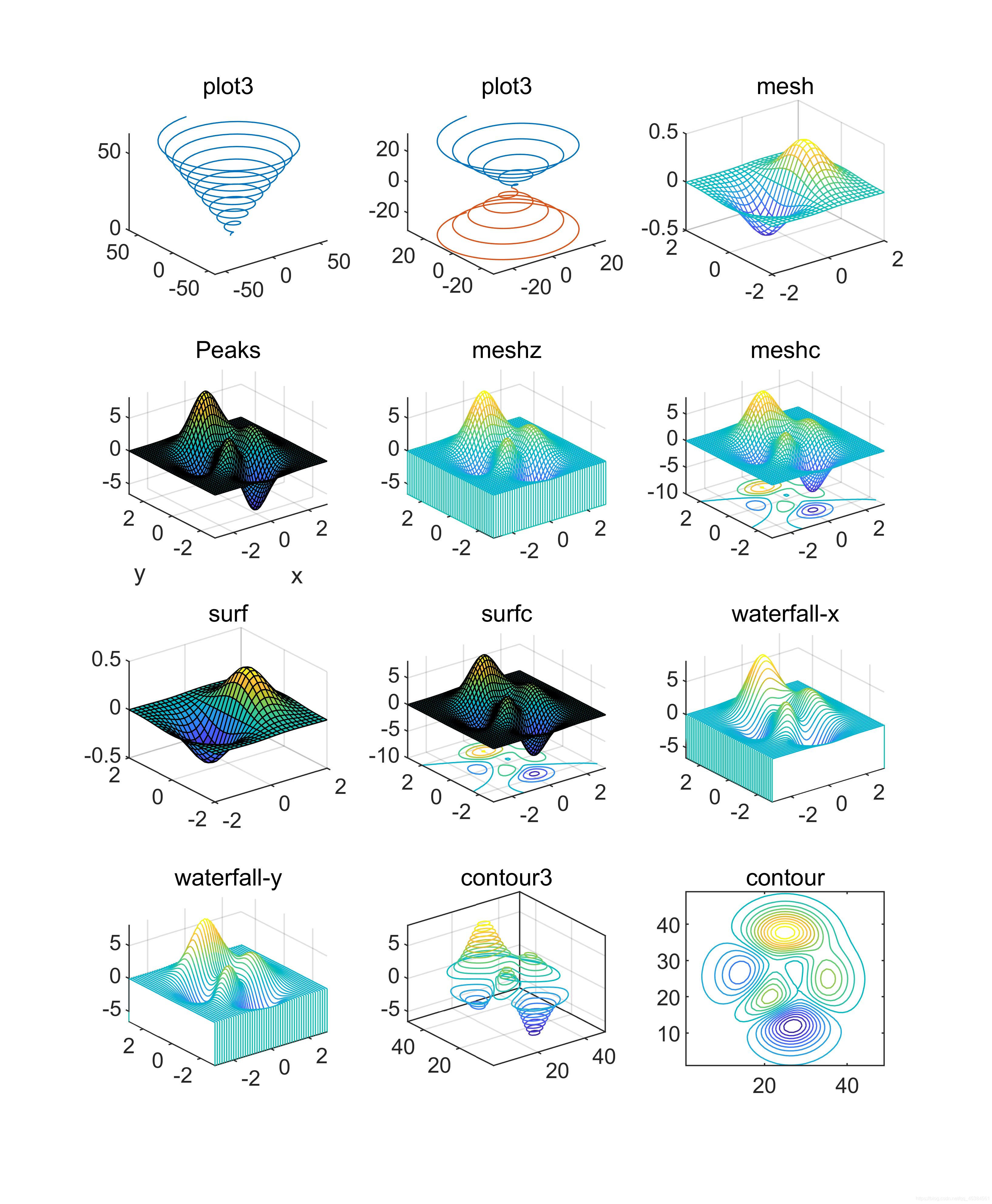 【matlabplot3函数用法,matlab plot函数详解】 【matlabplot3函数用法,matlab plot函数详解】