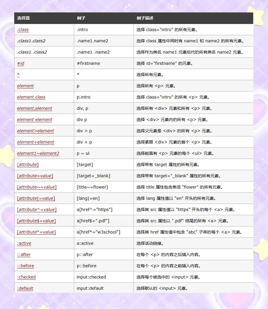 css代码大全图片/css代码的书写格式 css代码大全图片/css代码的书写格式