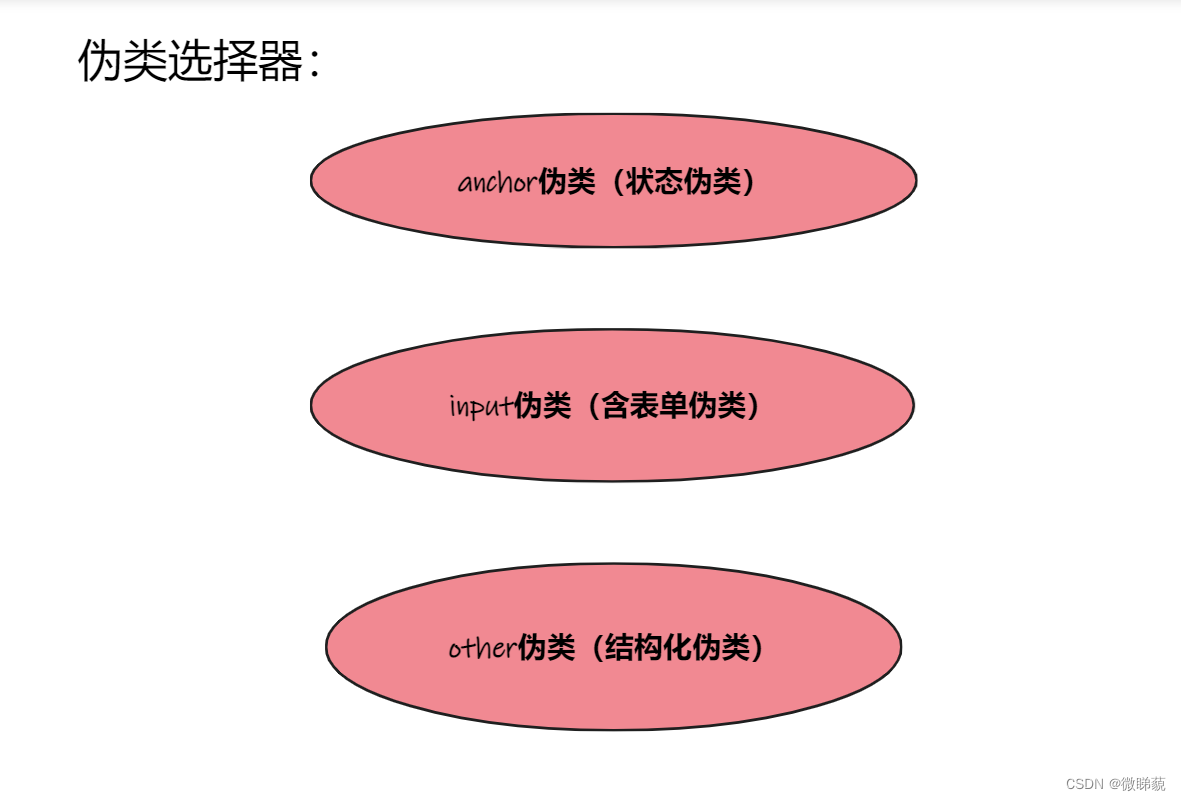 css伪类选择器怎么用(一班制是什么) css伪类选择器怎么用(一班制是什么)
