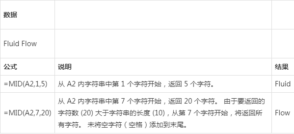 【截取字符串后两位,截取字符串Excel 公式】