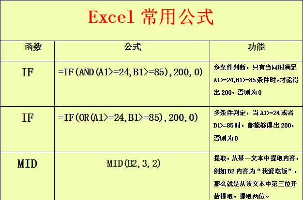 sumifs函数的用法/sumifs多条件多区域求和 sumifs函数的用法/sumifs多条件多区域求和