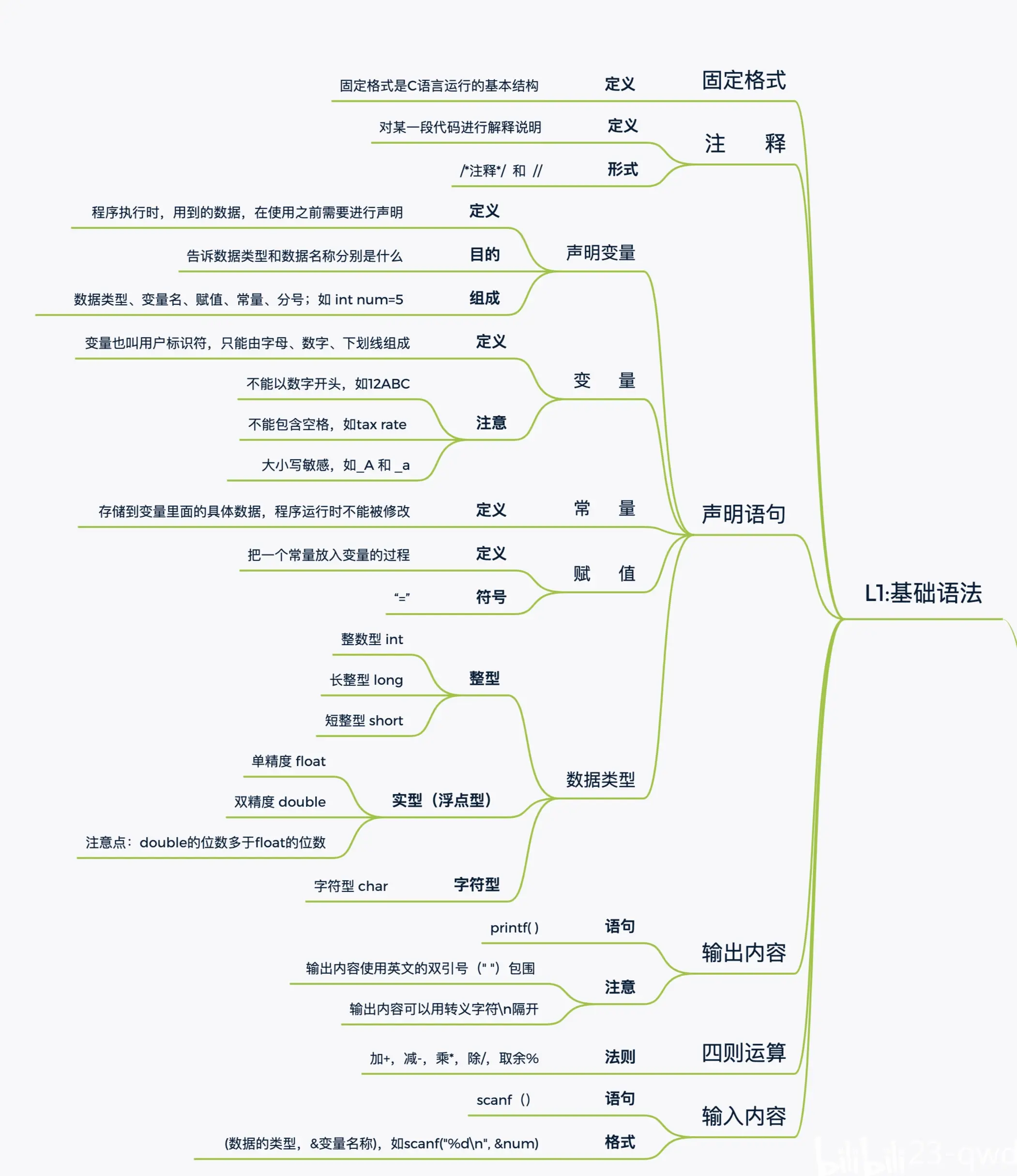 【c语言编程步骤,c语言编程入门指南】 【c语言编程步骤,c语言编程入门指南】
