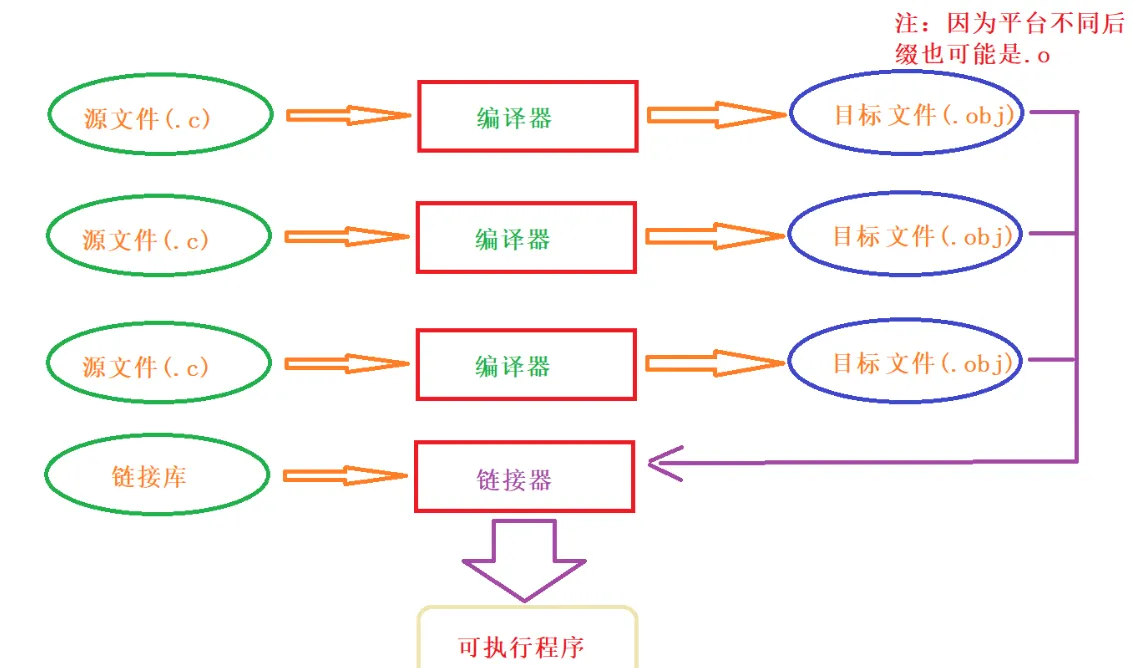 【c语言编程步骤,c语言编程入门指南】 【c语言编程步骤,c语言编程入门指南】