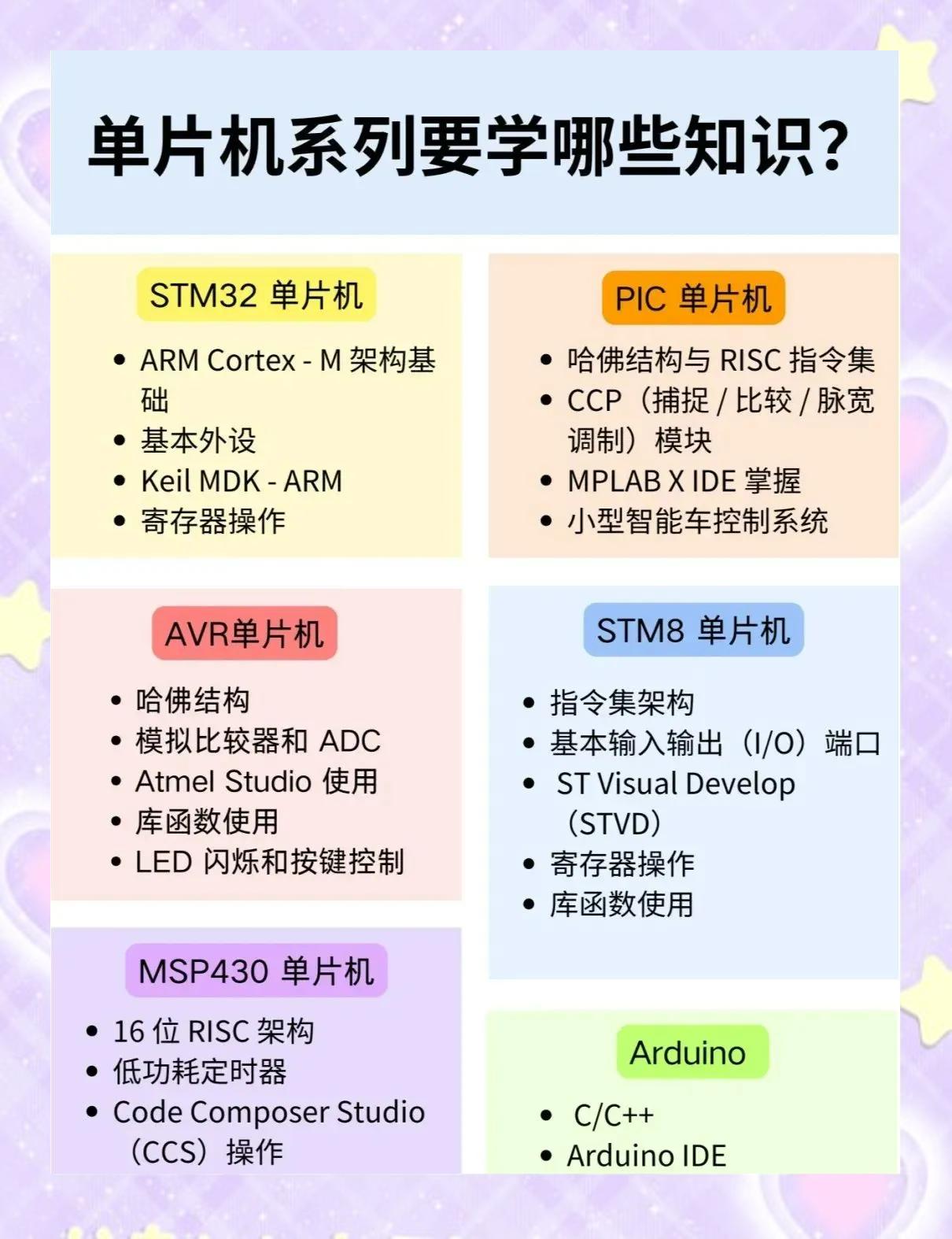 怎么学编程从零开始学(怎样学编程视频教程) 怎么学编程从零开始学(怎样学编程视频教程)
