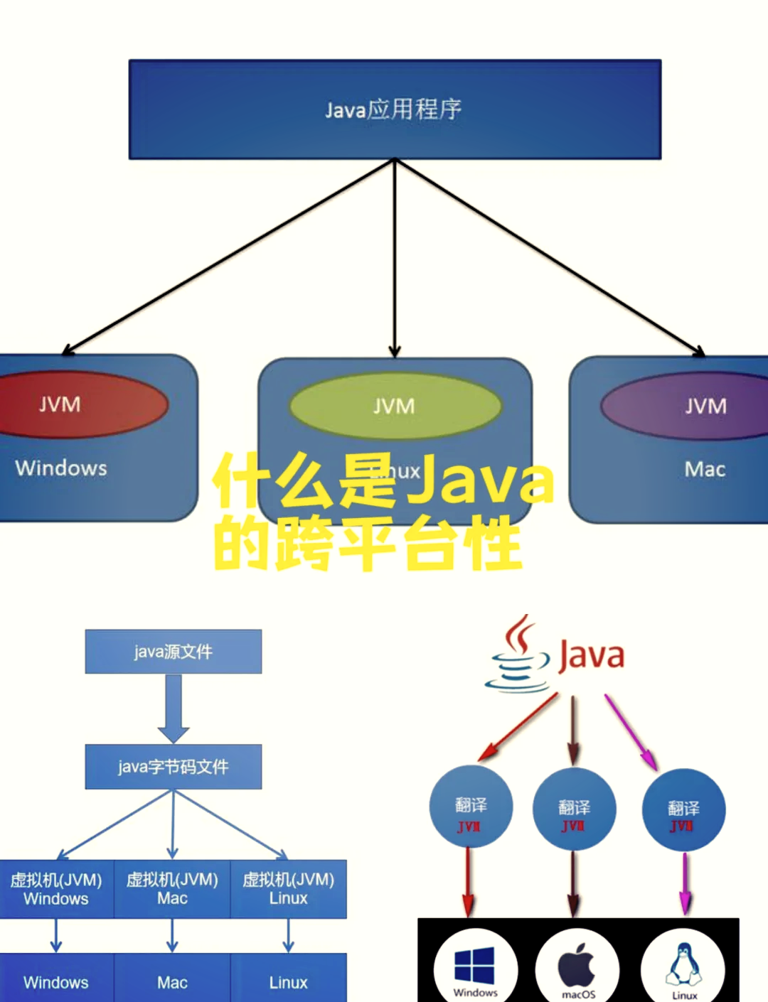 【java虚拟机中运行什么类型文件,java虚拟机实现原理】 【java虚拟机中运行什么类型文件,java虚拟机实现原理】