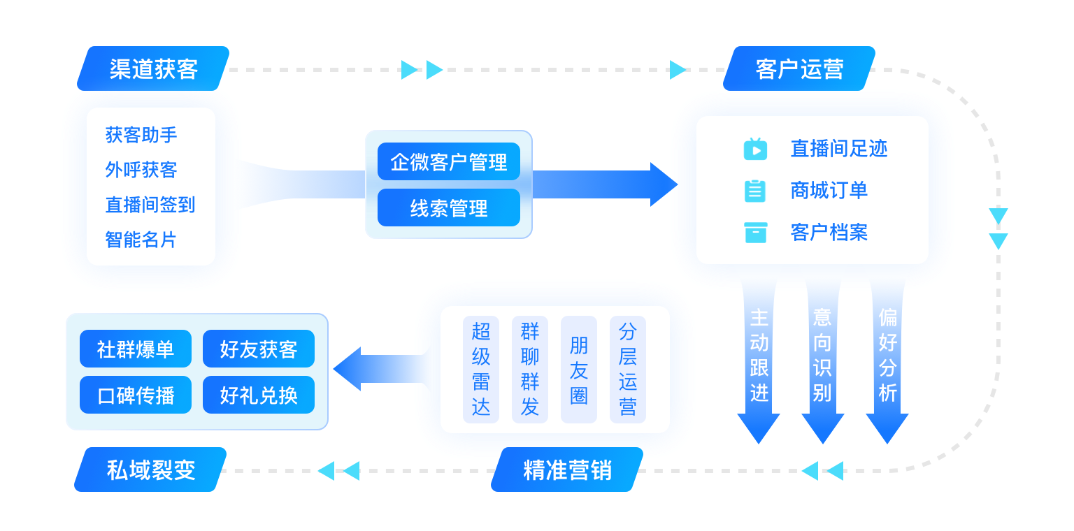 关系数据库管理系统/关系数据库管理系统的组成