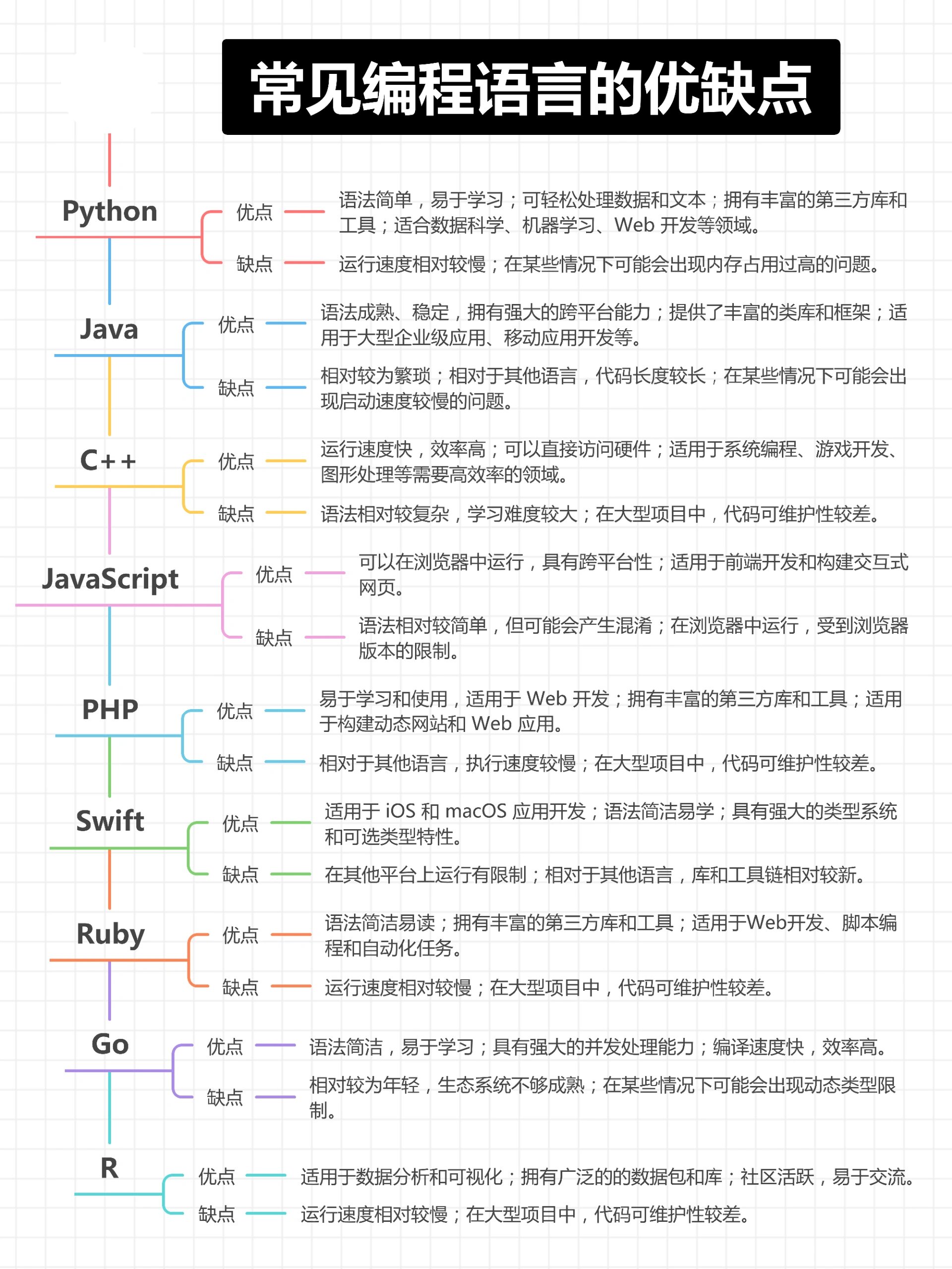 2022年编程语言官方排行榜/编程语言排行榜2024