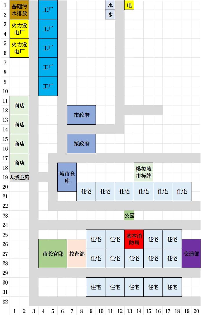 csstable布局/css常见布局方式 csstable布局/css常见布局方式
