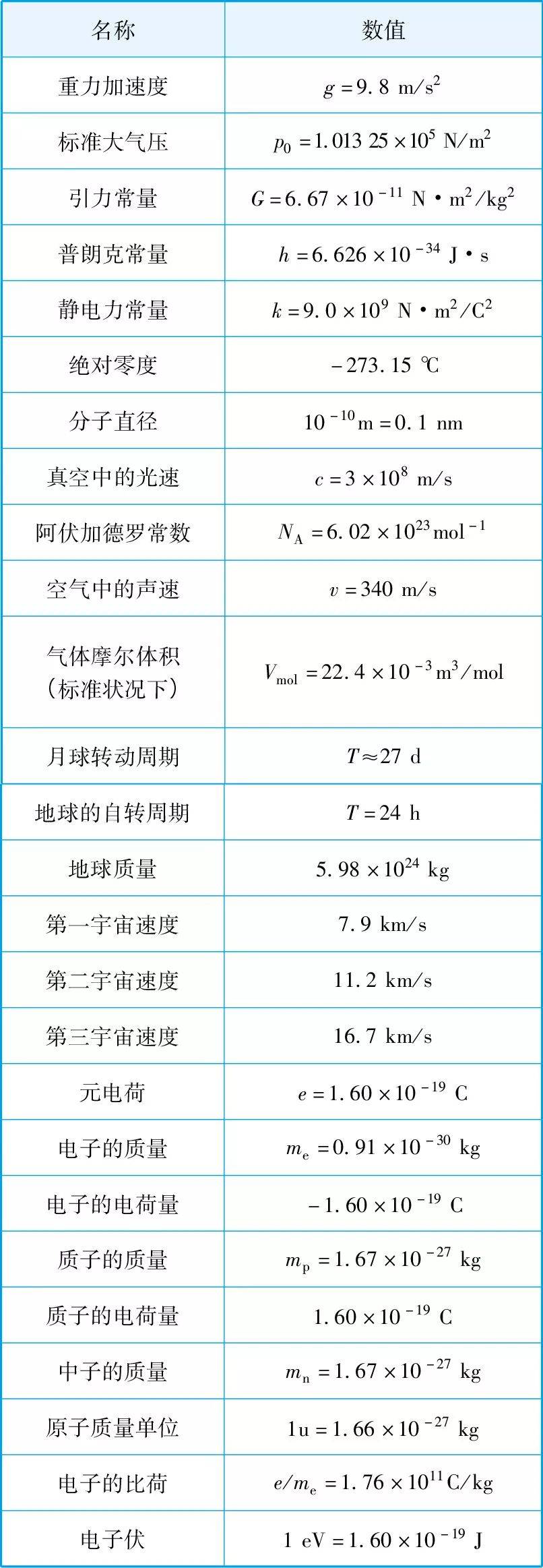 表格公式大全及使用/表格公式大全及使用v