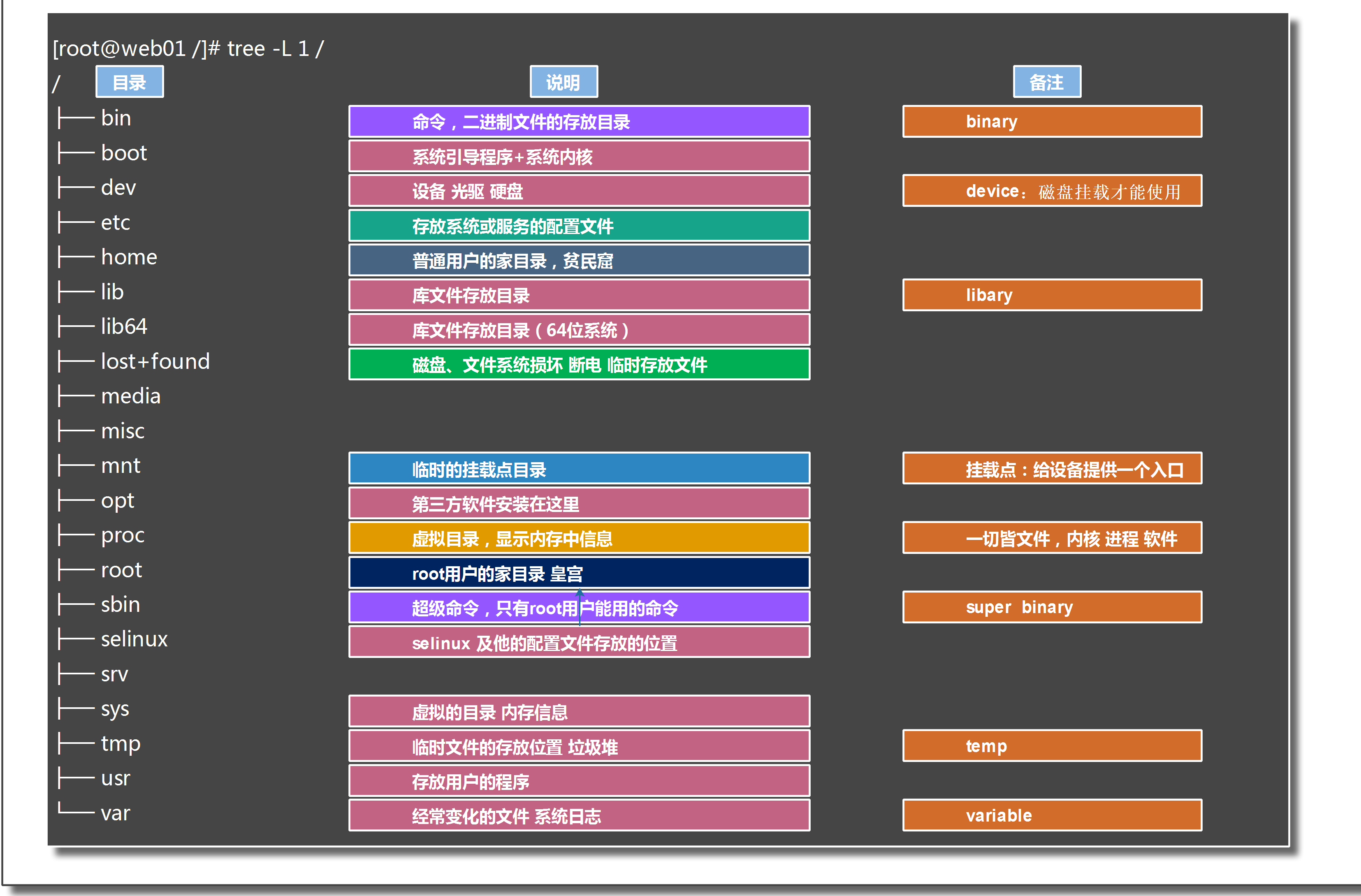 linux常用命令/linux常用命令tar