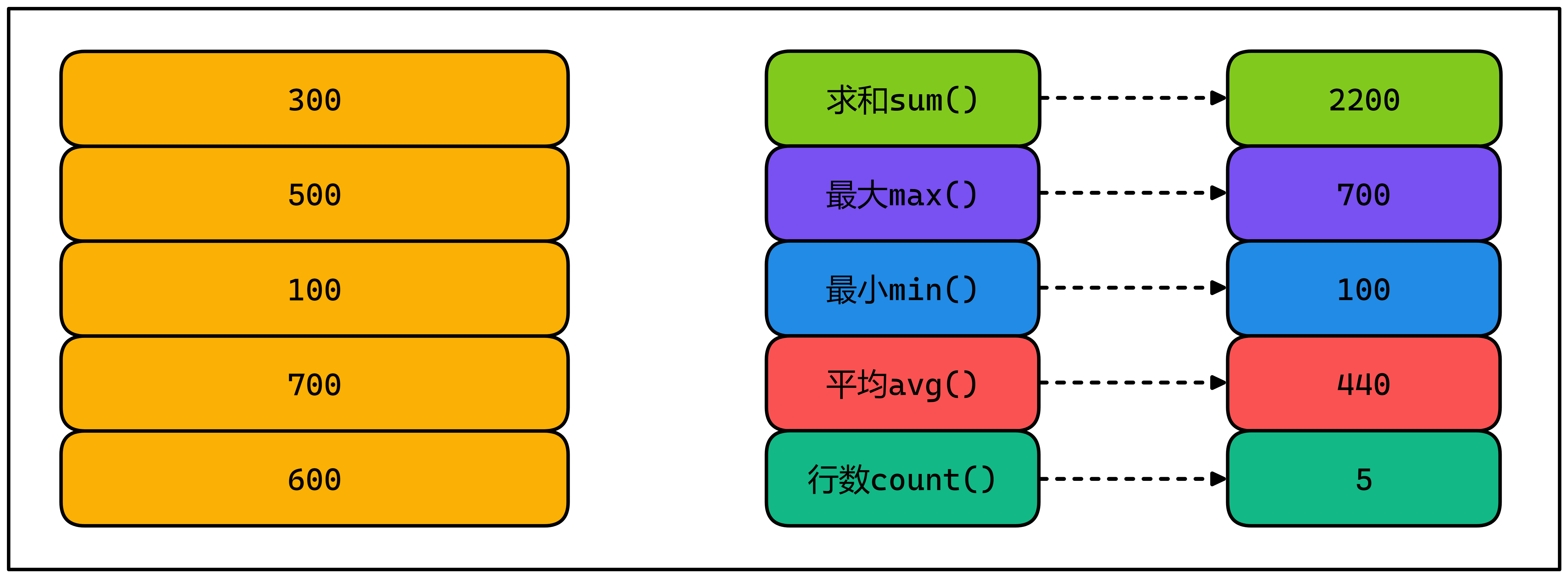 union用法sql(union用法和搭配) union用法sql(union用法和搭配)