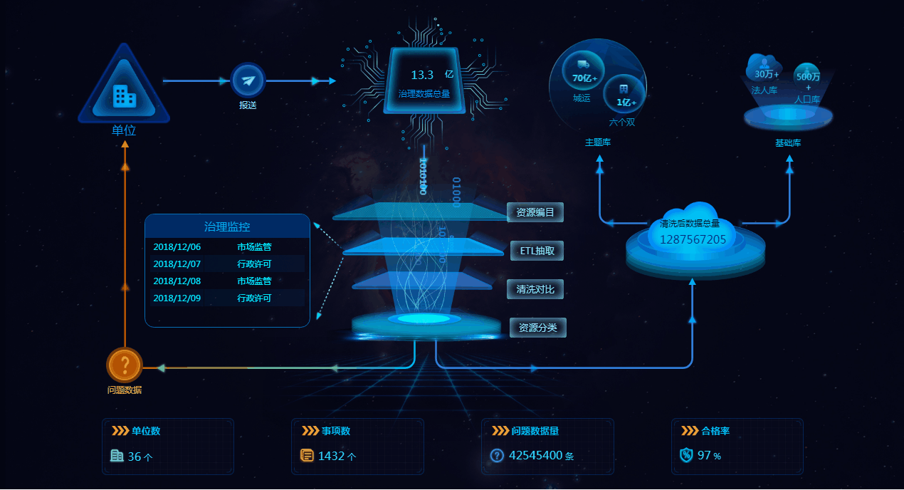 tableau下载csdn/tableau software
