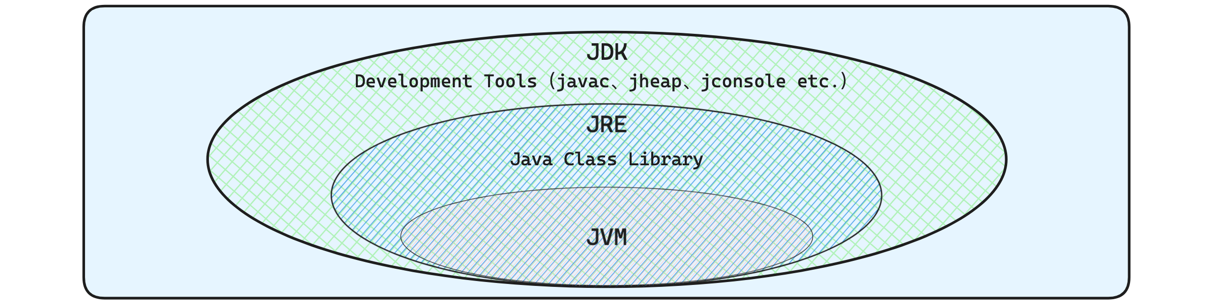 【java运行环境怎么安装,java环境下载安装】 【java运行环境怎么安装,java环境下载安装】