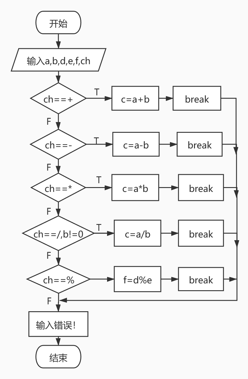 jsswitch语句/java switch语句