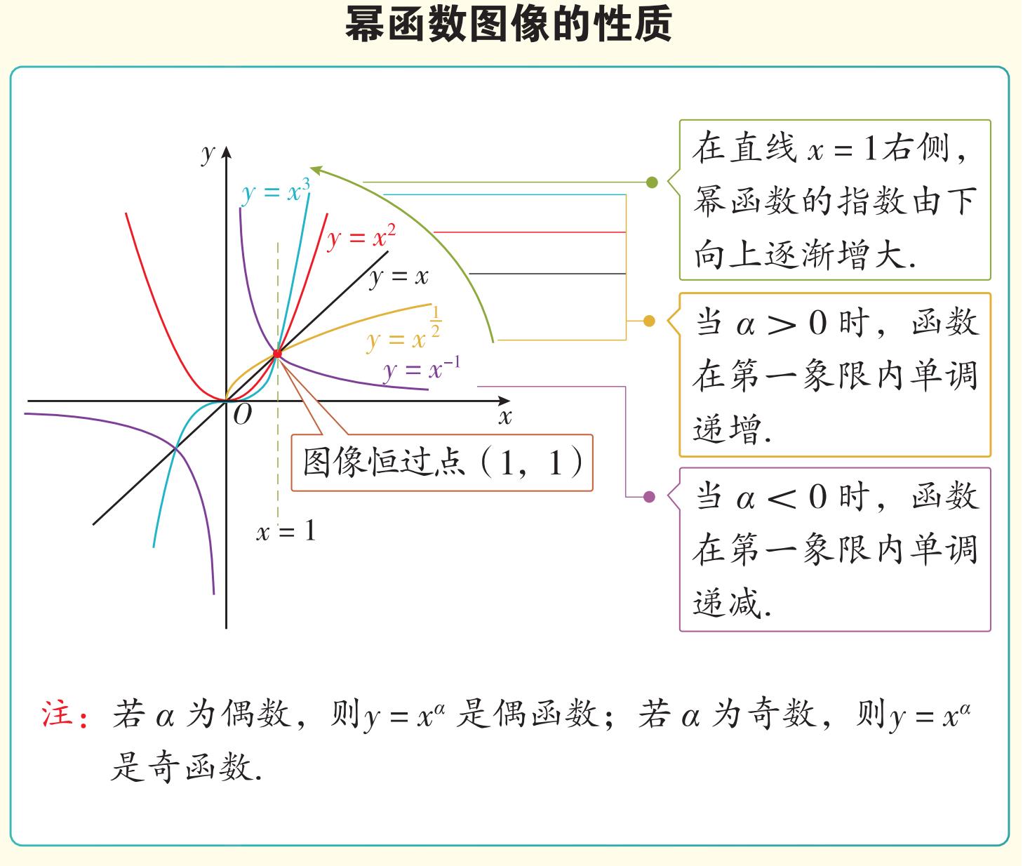 【幂函数图像,幂函数图像大全总结】